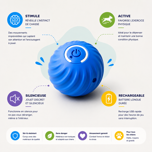 Balle Interactive Intelligente Pour Chien PawPlay™